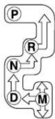 MAZDA 6 Hatchback (2004) - AutomaticTransaxleControls - 3