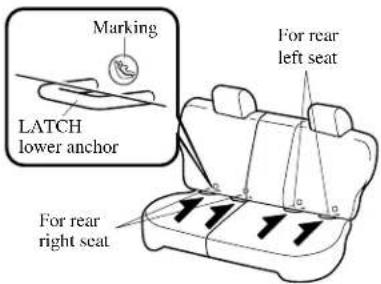 Marking LATCH lower anchor For rear left seat For rear right seat