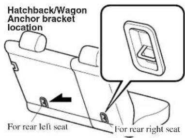 Hatchback/Wagon Anchor bracket location For rear left seal For rear right seat