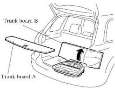 Trunk board B Trunk board A