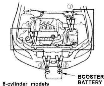 Honda Accord Coupe (2001) - Jump Starting - 3