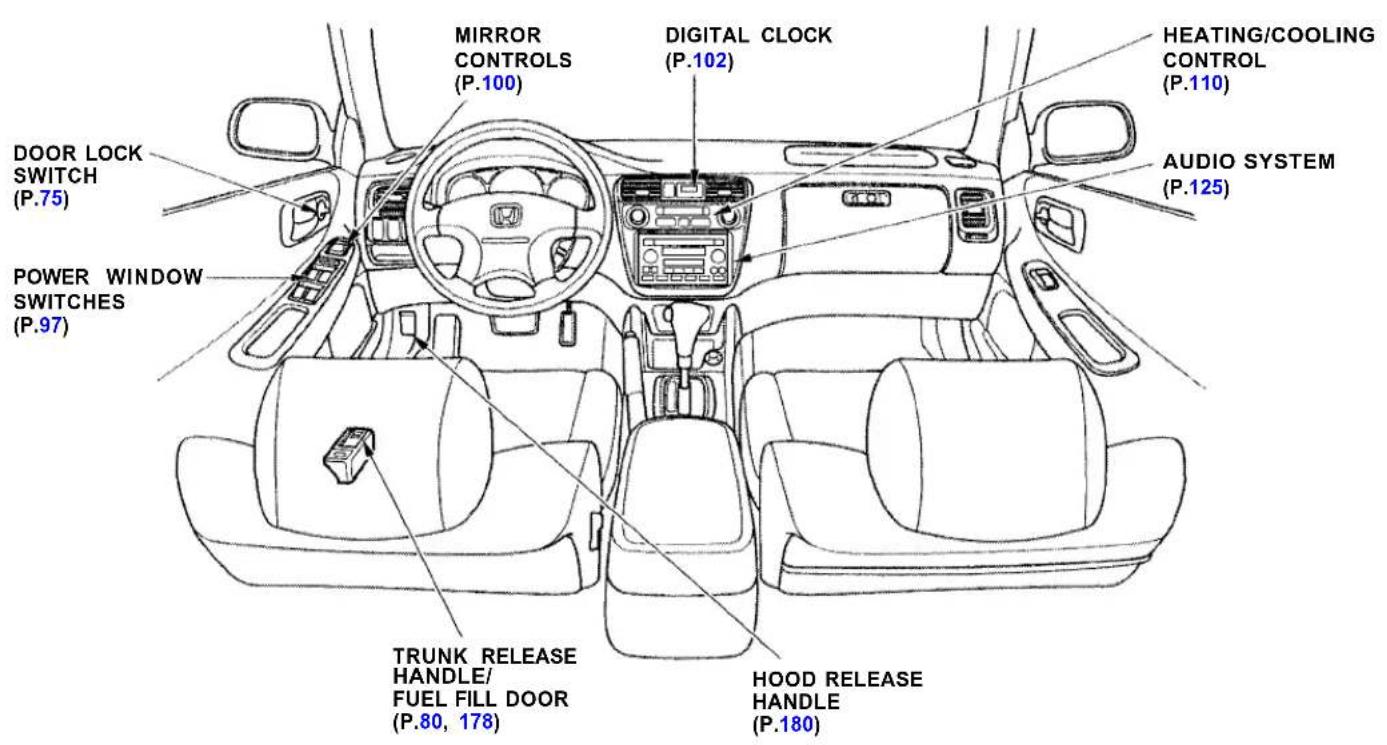 Honda Accord Coupe (2001) - Control Locations - 1