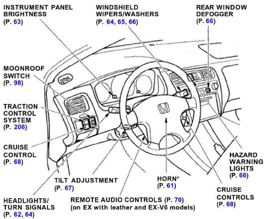 Honda Accord Coupe (2001) - Maintenance Required Indicator - 3