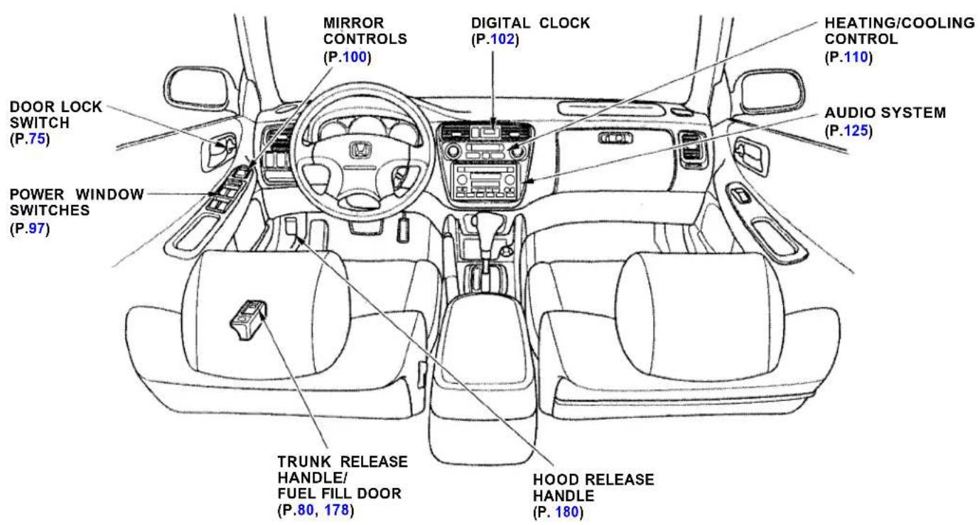Honda Accord Coupe (2001) - Your Car at a Glance - 1