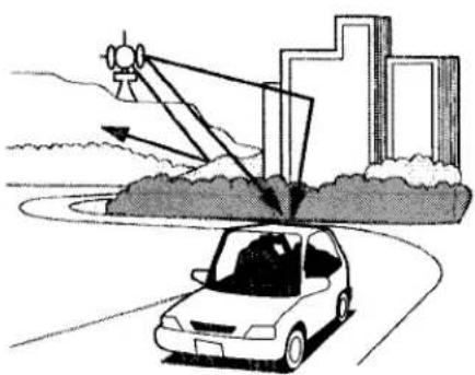 Honda Accord Coupe (2001) - Radio Reception - 2