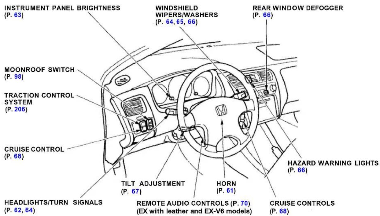 Honda Accord Coupe (2001) - Your Car at a Glance - 2