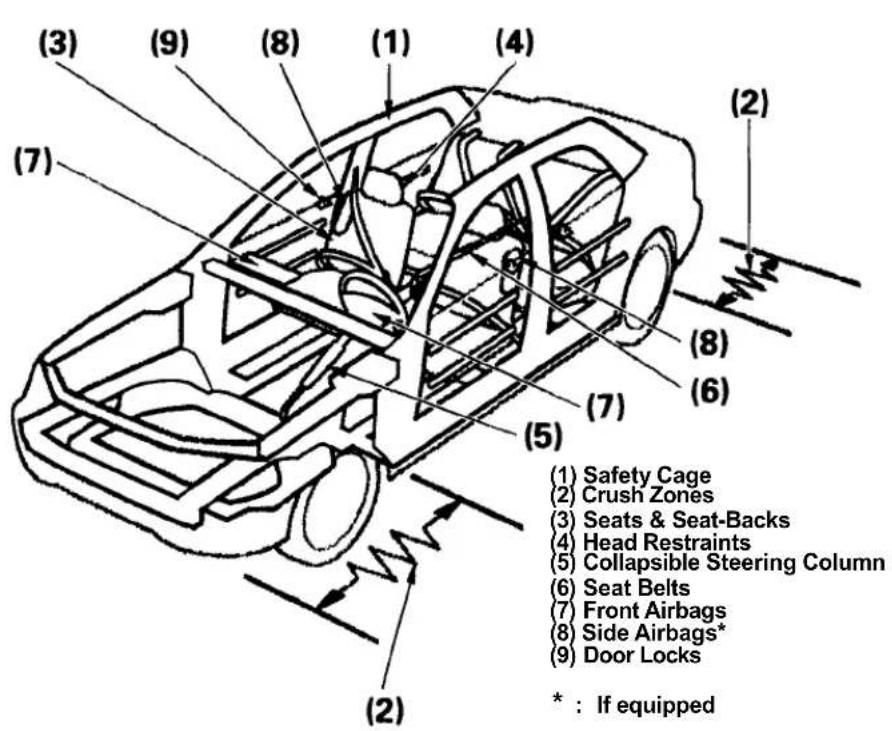 Honda Accord Coupe (2001) - Your Car's Safety Features - 1