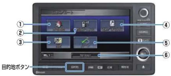 Honda Stepwgn (2010) - 简单操作 - 1