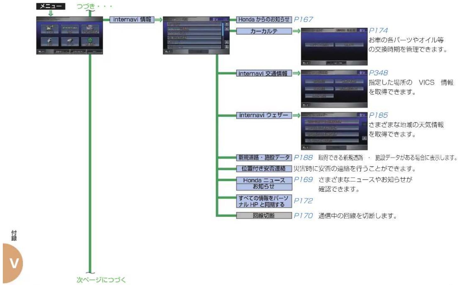 Honda Stepwgn (2010) - 画面マップ - 15