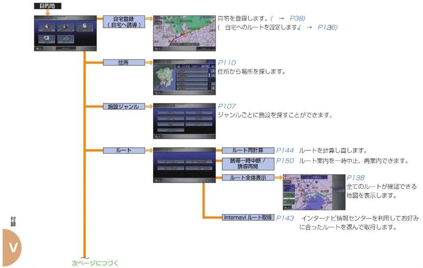 Honda Stepwgn (2010) - 画面マップ - 9