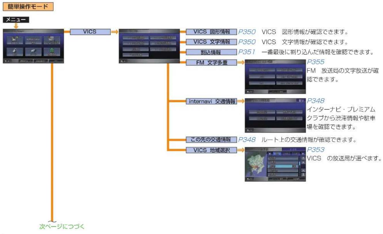 Honda Stepwgn (2010) - 画面マップ - 1
