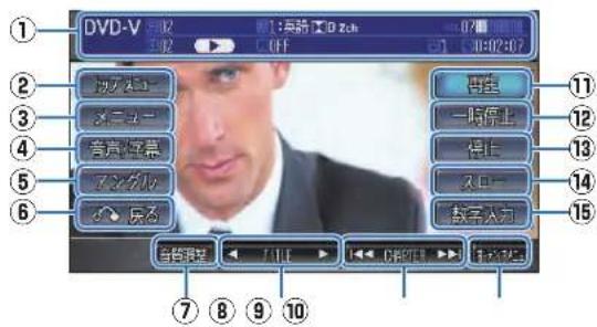 Honda Stepwgn (2010) - DVD ビデオの操作画面(DVD VIDEO 再生中)の見かた - 1