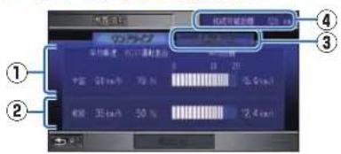 Honda Stepwgn (2010) - 燃費情報を表示する - 2