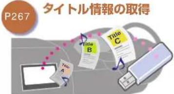 Honda Stepwgn (2010) - USB メモリーを使ってできること - 6