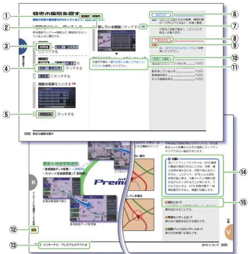Honda Stepwgn (2010) - 表記と意味 - 1