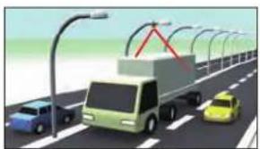 Honda Stepwgn (2010) - 電波ビーコン / 光ビーコン - 1