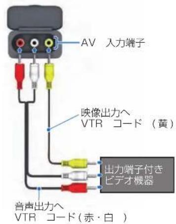 Honda Stepwgn (2010) - ビデオ機器の接続について - 3