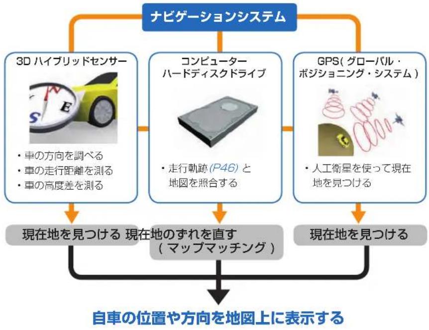 Honda Stepwgn (2010) - ナビゲーションシステムのしくみ - 1