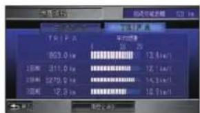 Honda Stepwgn (2010) - 燃費履歴を表示する - 3
