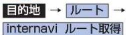 Honda Stepwgn (2010) - internavi ルートに 変更するとき 通信 →1 - 1
