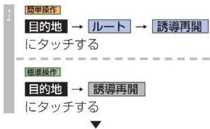 Honda Stepwgn (2010) - 案内を再開する - 1