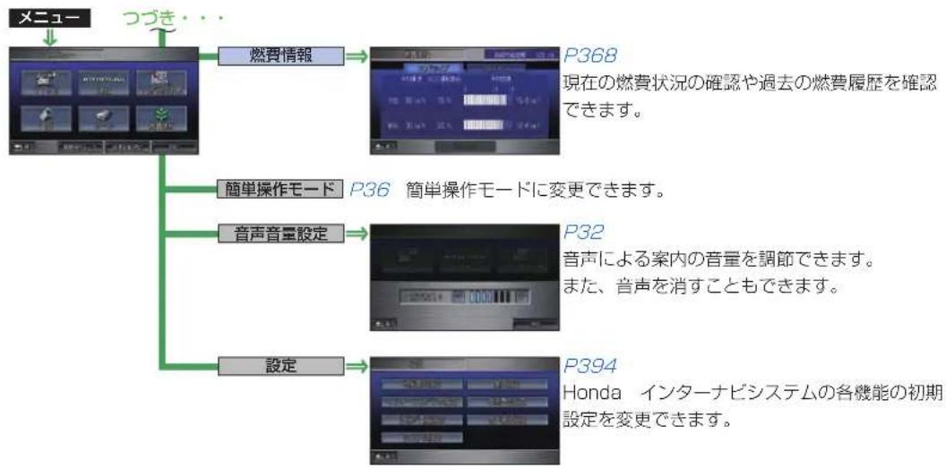 Honda Stepwgn (2010) - 画面マップ - 18