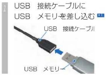Honda Stepwgn (2010) - USB メモリーを接続する - 1