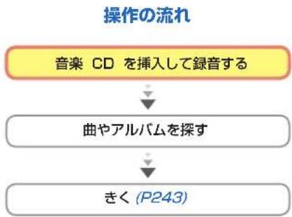 Honda Stepwgn (2010) - HDD サウンドコンテナとは - 3