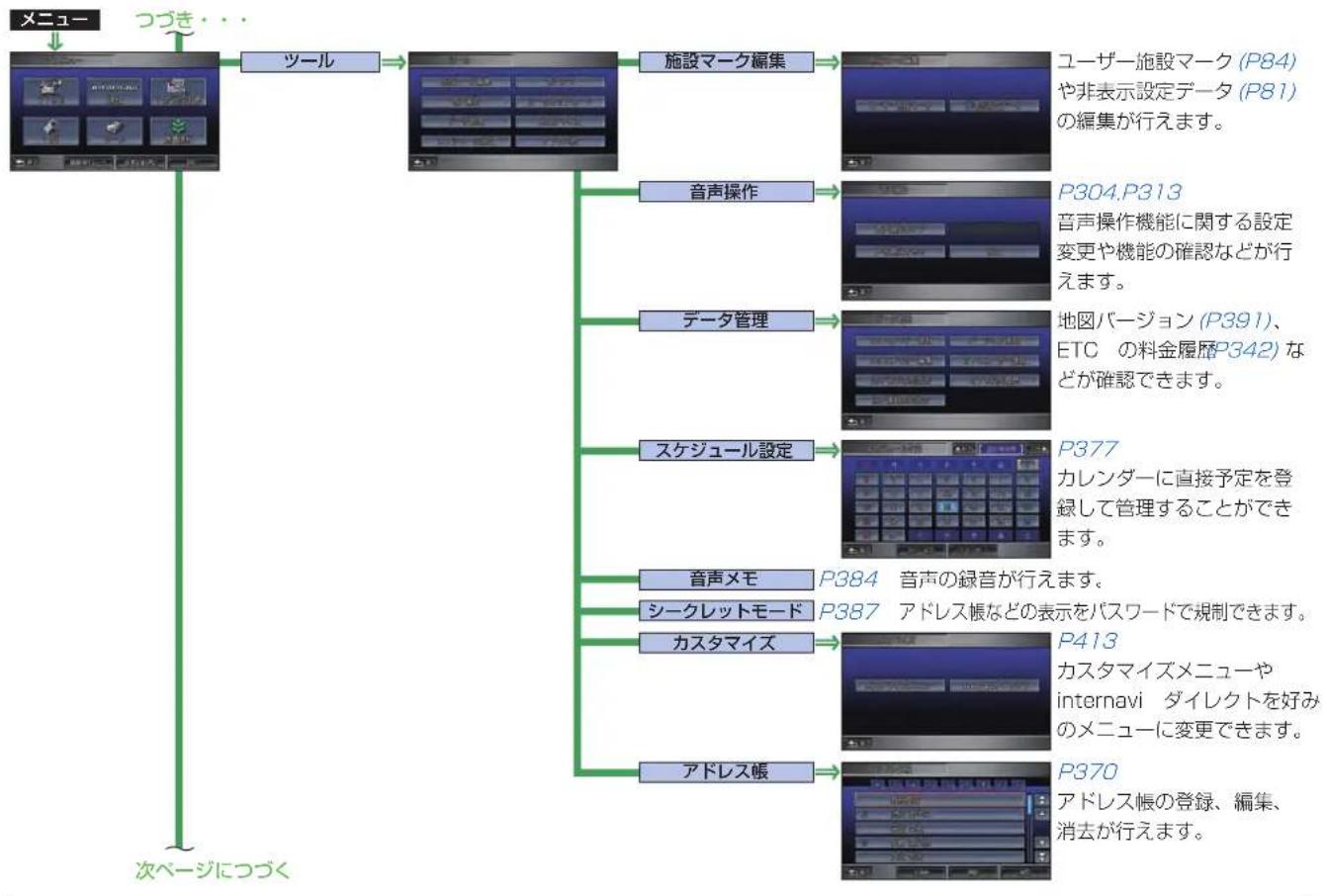 Honda Stepwgn (2010) - 画面マップ - 16
