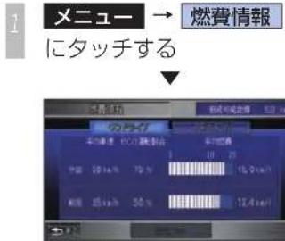 Honda Stepwgn (2010) - 燃費情報を表示する - 1
