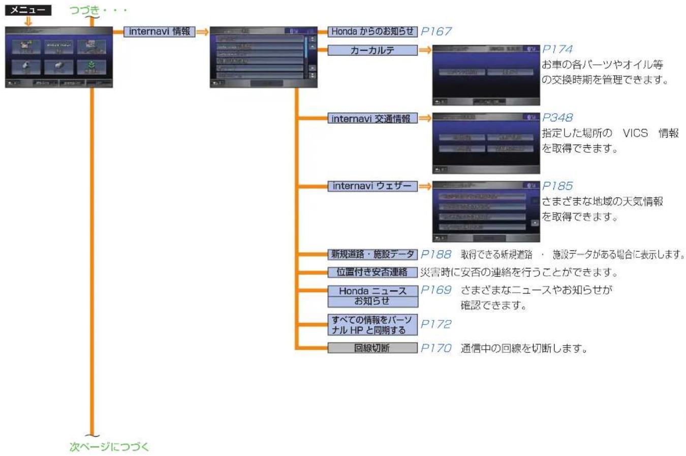 Honda Stepwgn (2010) - 画面マップ - 4
