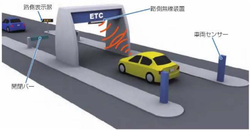 Honda Stepwgn (2010) - ETC を使う - 2