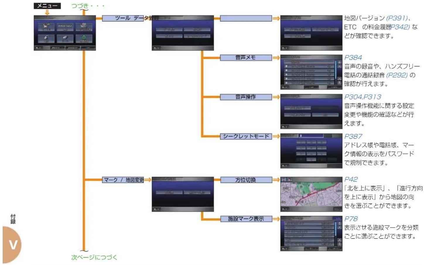 Honda Stepwgn (2010) - 画面マップ - 6