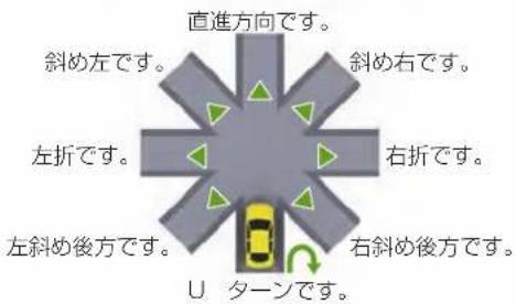 Honda Stepwgn (2010) - 進行方向案内 - 1