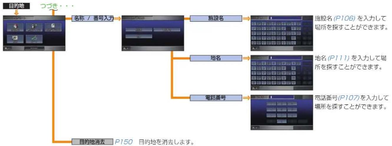 Honda Stepwgn (2010) - 画面マップ - 10