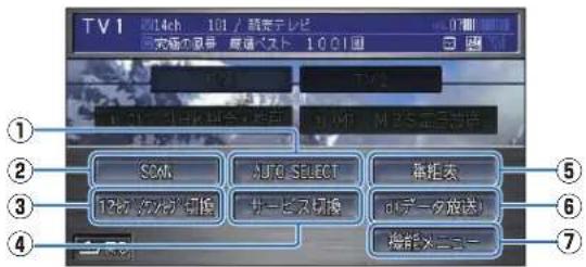 Honda Stepwgn (2010) - テレビのオーディオメニュー画面の見かた - 1