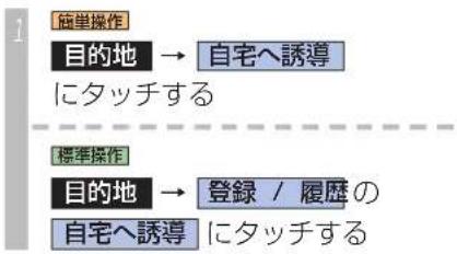 Honda Stepwgn (2010) - 自宅に帰るとき - 1