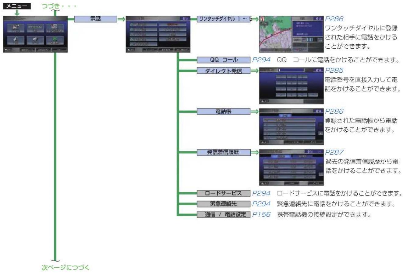 Honda Stepwgn (2010) - 画面マップ - 13