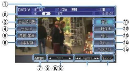 Honda Stepwgn (2010) - DVD ビデオの操作画面(DVD-VR 再生中)の見かた - 1
