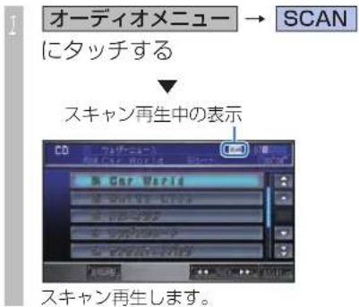 Honda Stepwgn (2010) - スキャン再生 - 1