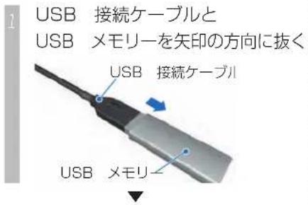 Honda Stepwgn (2010) - USB メモリーを外す - 1