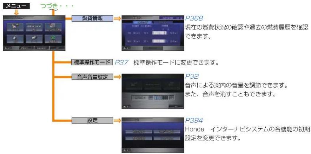 Honda Stepwgn (2010) - 画面マップ - 7