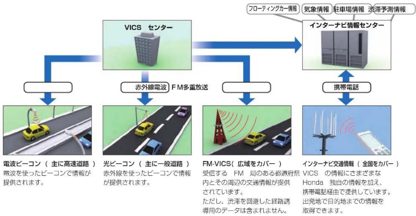Honda Stepwgn (2010) - VICS 情報の提供方法について - 1
