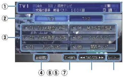 Honda Stepwgn (2010) - テレビの操作画面の見かた - 1