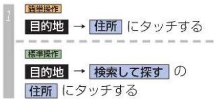 Honda Stepwgn (2010) - 住所がわかっているとき - 1