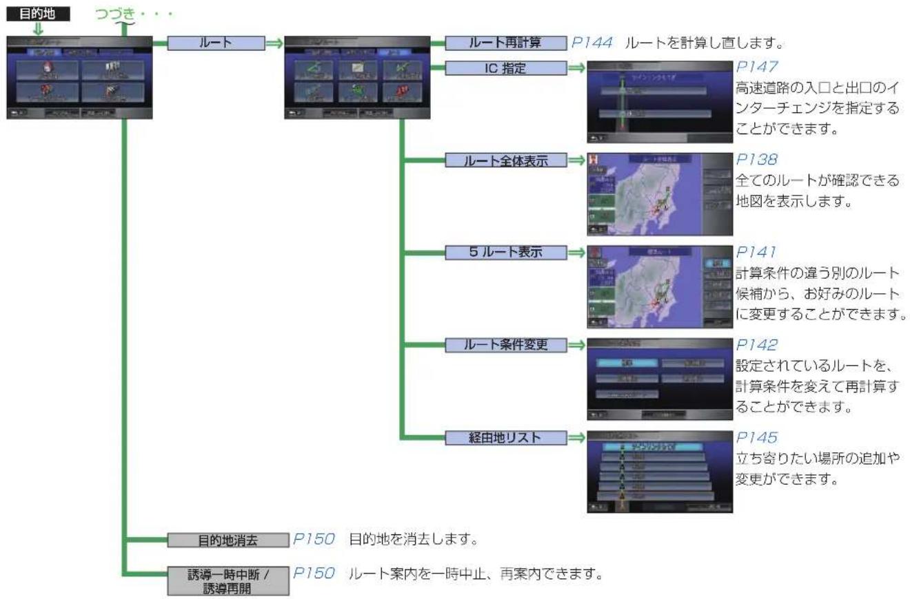 Honda Stepwgn (2010) - 画面マップ - 24