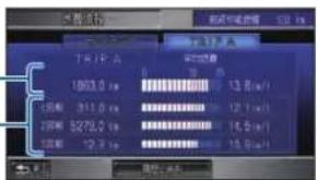 Honda Stepwgn (2010) - TRIP A画面の見かた - 1