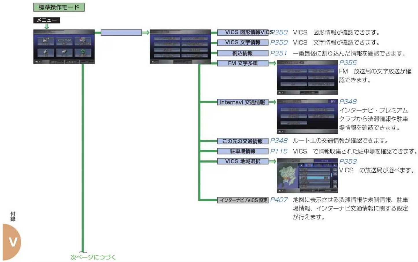Honda Stepwgn (2010) - 画面マップ - 12
