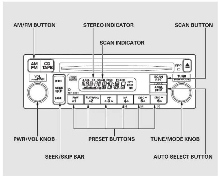 Honda S2000 (2002) - Audio System - 1