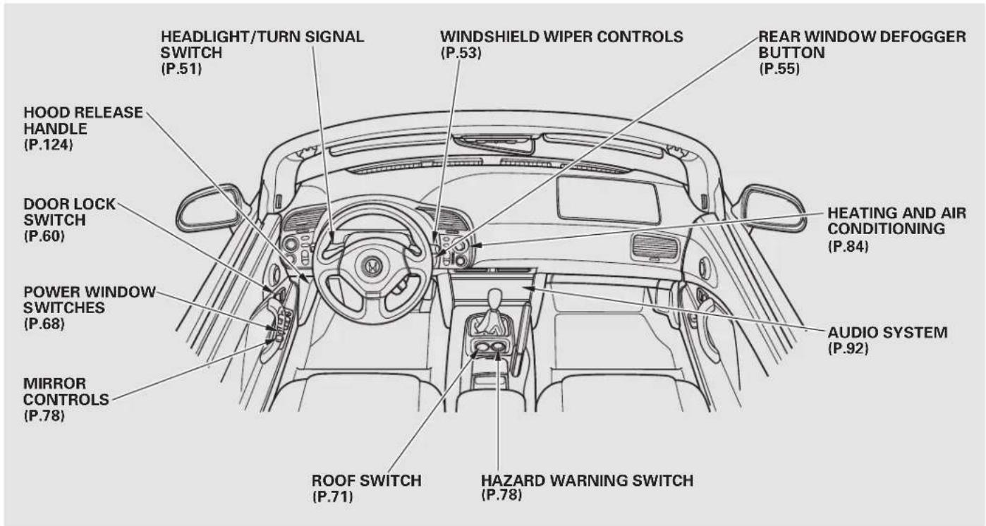 Honda S2000 (2002) - Control Locations - 1